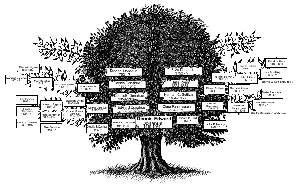 Donahue family tree