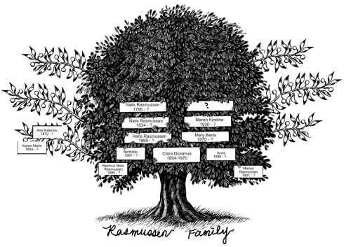 The Rasmussen Family Tree